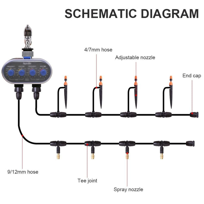 1 2’’ 3 4’’- 9 12mm Hose Straight Connect