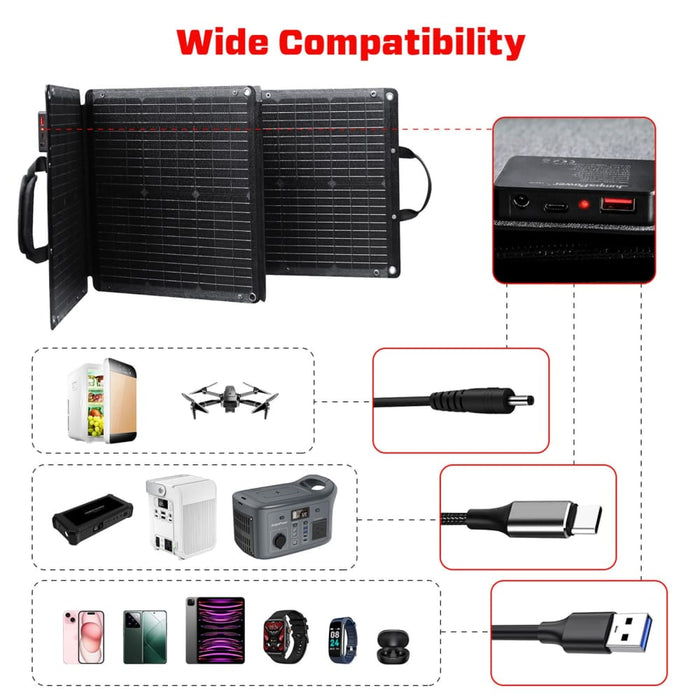 100w Solar Panel Portable Charger Jumpspower Power