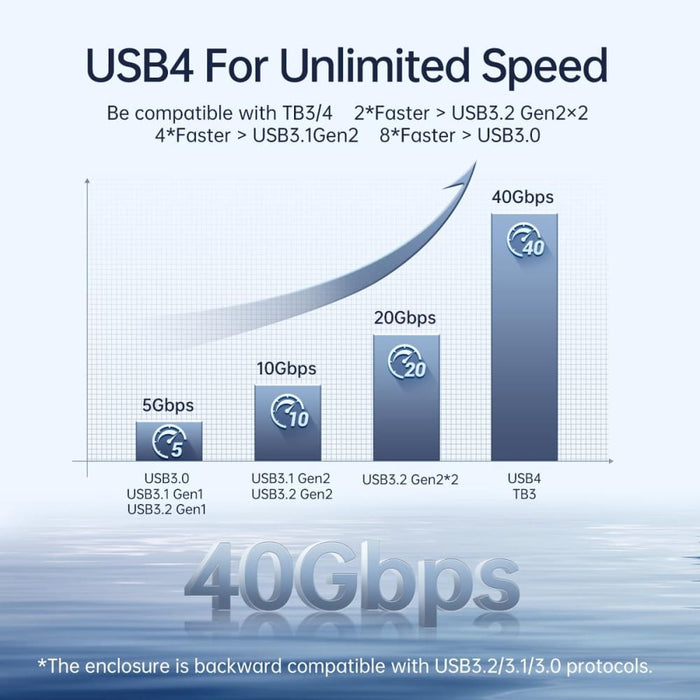 10gbps Usb c M.2 Nvme/ngff Ssd Enclosure