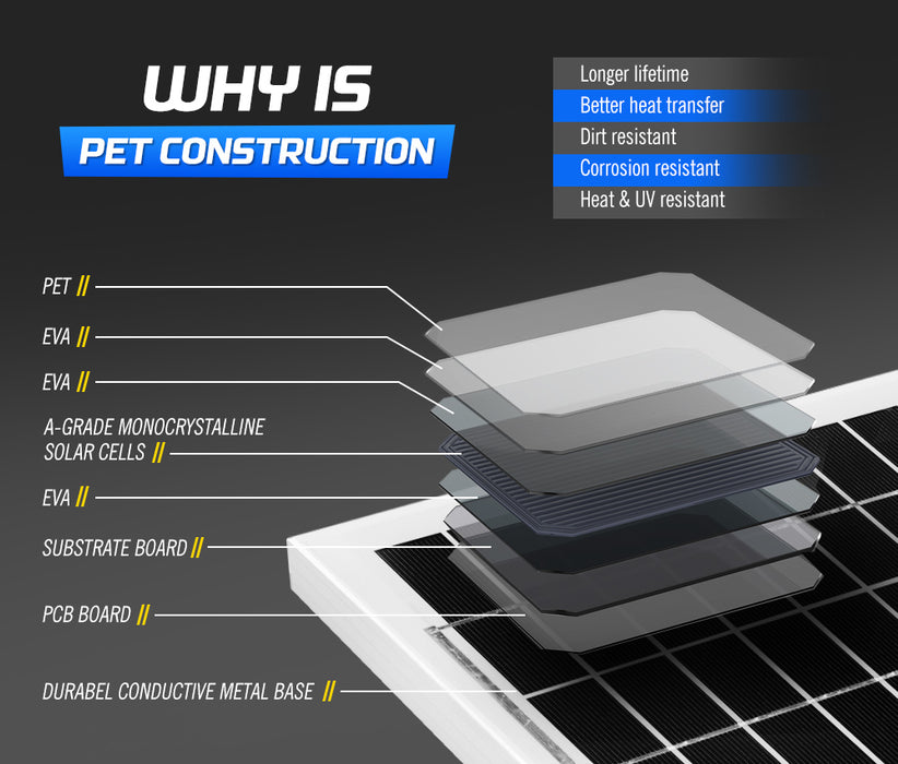 250W 200W 130W 60W 10W Solar Panel Kit Mono 12V Caravan Battery Home Charging