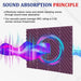 12 Pcs Acoustic Panels Sound Proof Foam Diamond Groove