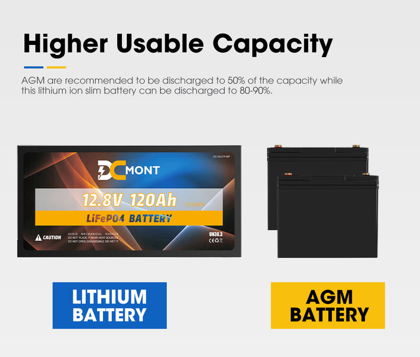 12V 120Ah Slimline Lithium Battery Lifepo4 Phosphate Deep Cycle Charger