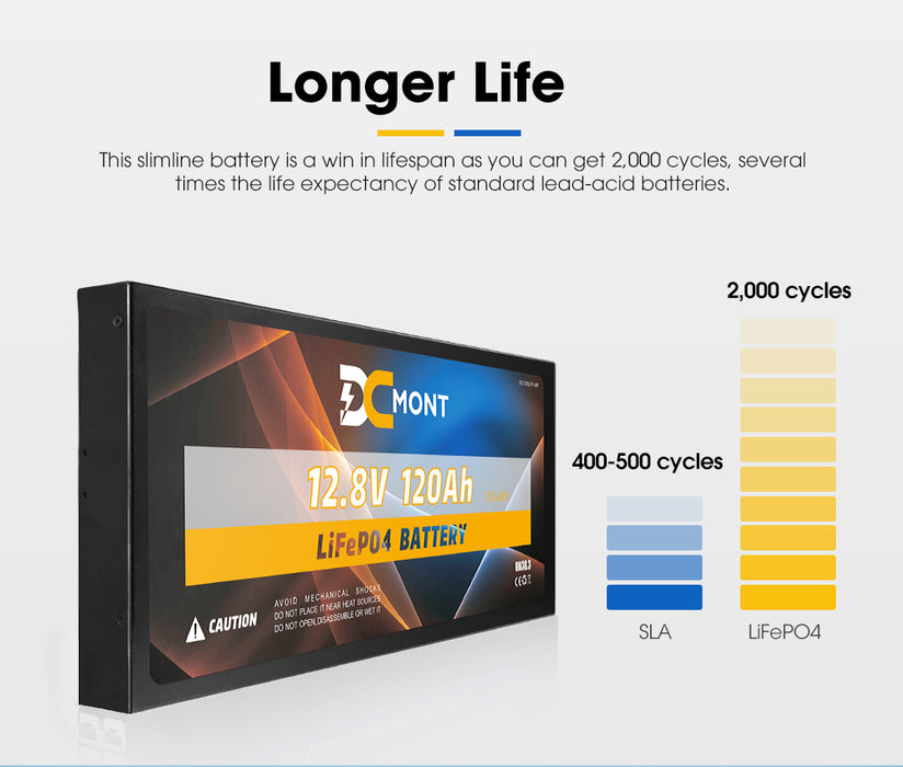 12V 120Ah Slimline Lithium Battery Lifepo4 Phosphate Deep Cycle Charger