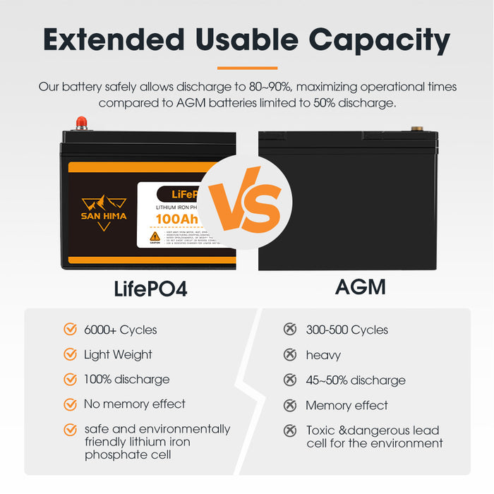 12V 100Ah Lithium Iron Phosphate Battery W / Bluetooth & Self-Heating