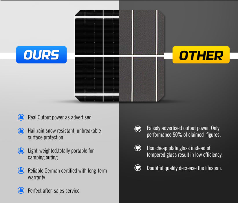 250W 200W 130W 60W 10W Solar Panel Kit Mono 12V Caravan Battery Home Charging