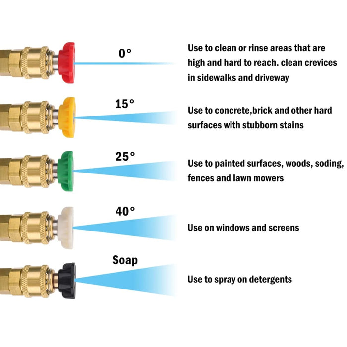 150bar Pressure Washer Gun with Quick Nozzles