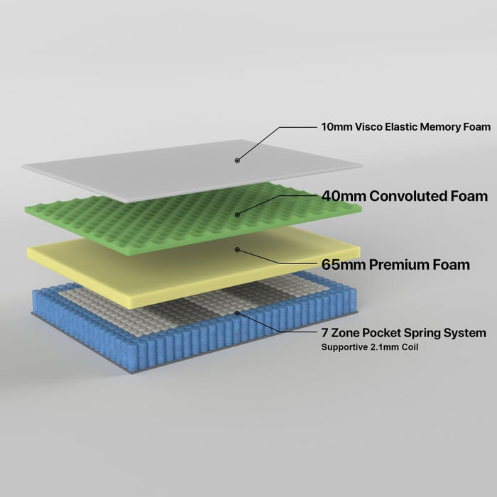2.2 Superior King Single Mattress 7 Zone Pocket Spring