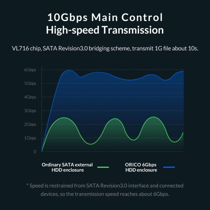2.5 10gbps Hdd Enclosure Stand