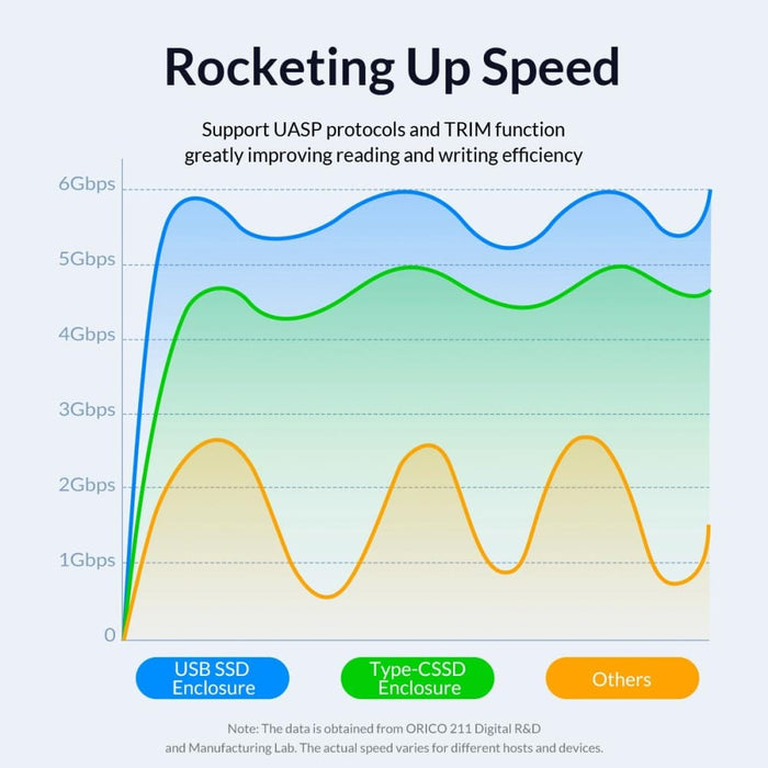 2.5 Type c 5gbps External Hdd Case