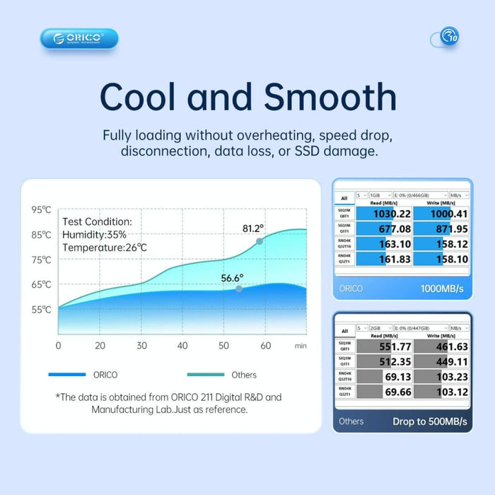 2 Bay M.2 Nvme Sata Ssd Enclosure