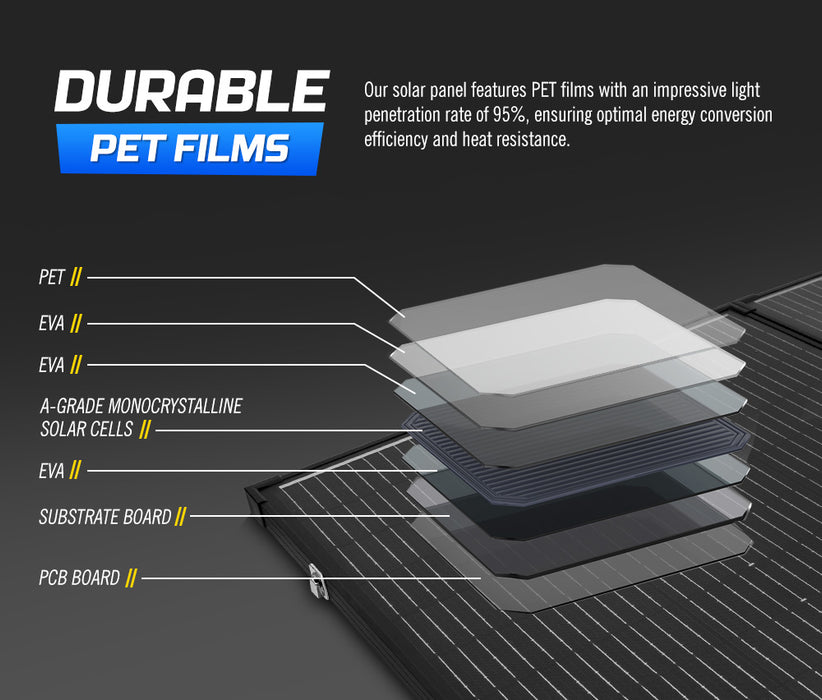 200W 12V Folding Solar Panel Kit Mono Caravan Camping Power Charge