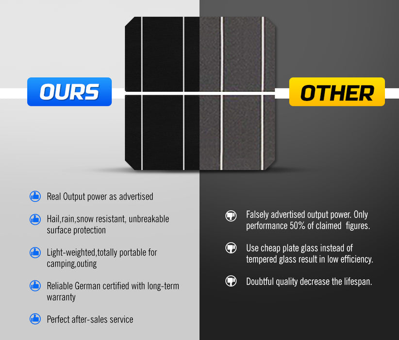 250W 12V Solar Panel Kit Mono Fixed Camping Caravan Boat Power Battery Charging