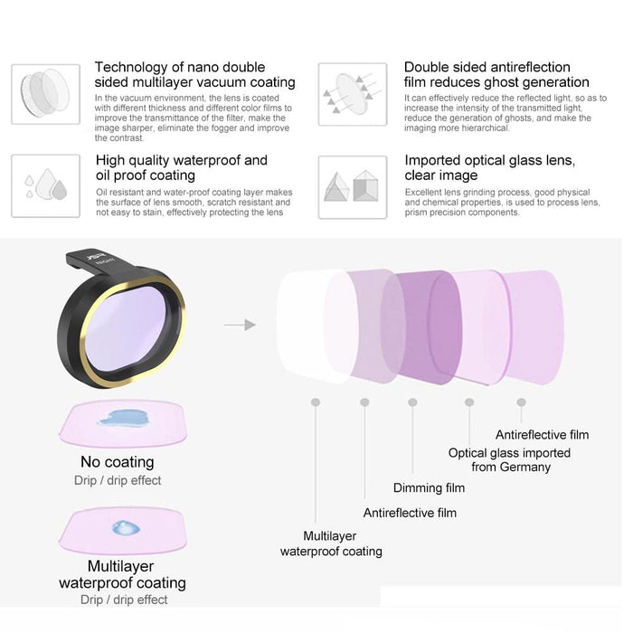 3 in 1 Cpl Nd8 and Nd16 Lens Filter Kit for Fimi X8 Mini