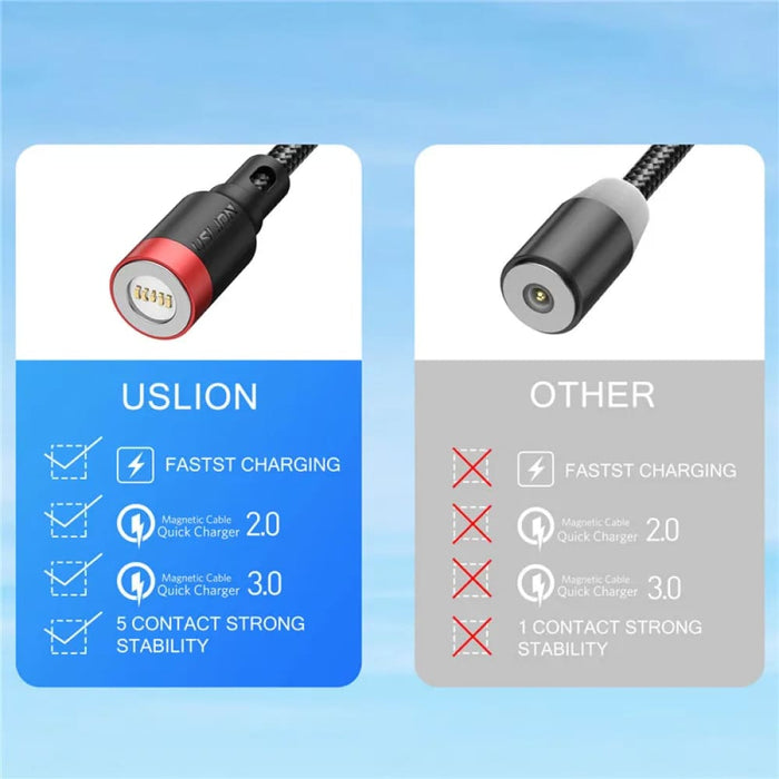 3a Magnetic Fast Charge Cable for Iphone 12/11/xs Max/xr