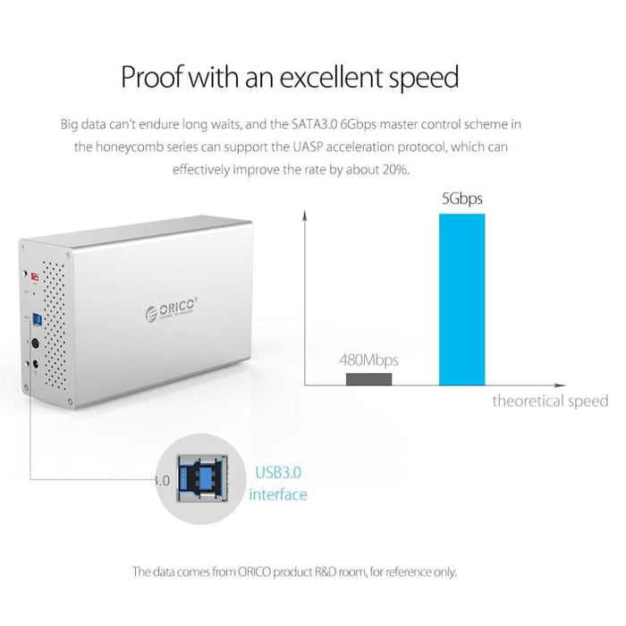 4 Bay Usb 3.0 Hdd/ssd Enclosure 40tb Capacity