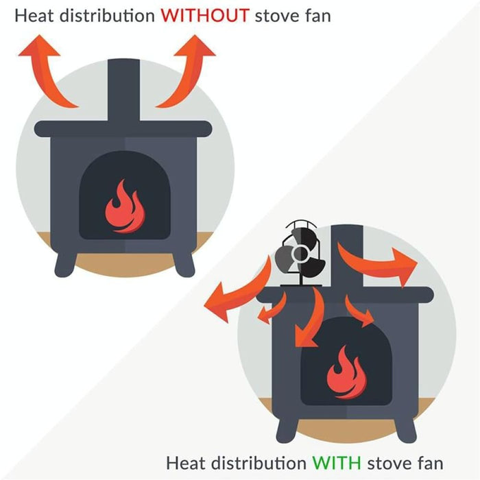 4-blade Aluminum Heat Powered Fireplace Stove Fan