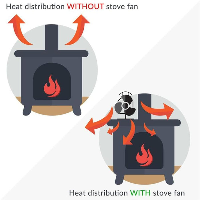 4-blade Aluminum Heat Powered Fireplace Stove Fan