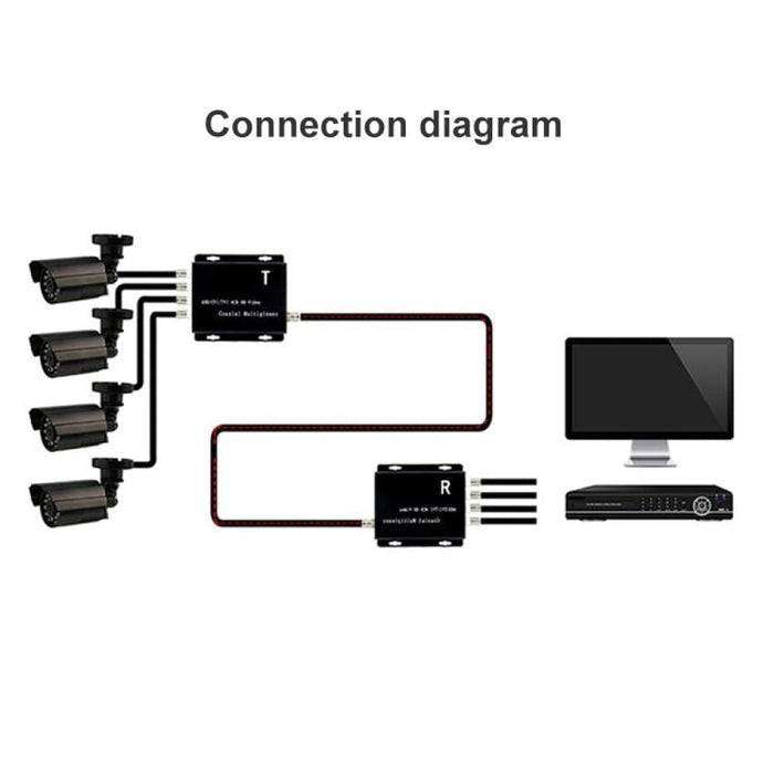 4 Channel Video Transmitter And Receiver