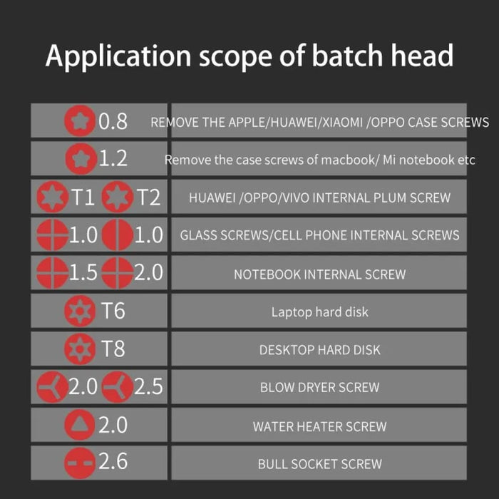 44 Piece Magnetic Screwdriver Kit for Smart Home Repair