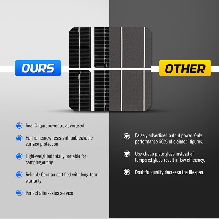250W 200W 130W 60W 10W Solar Panel Kit Mono 12V Caravan Battery Home Charging