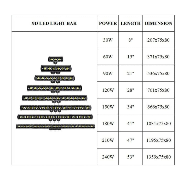 8 15 21 28 34 41 47 53 Inch Flood Beam Offroad Led Light