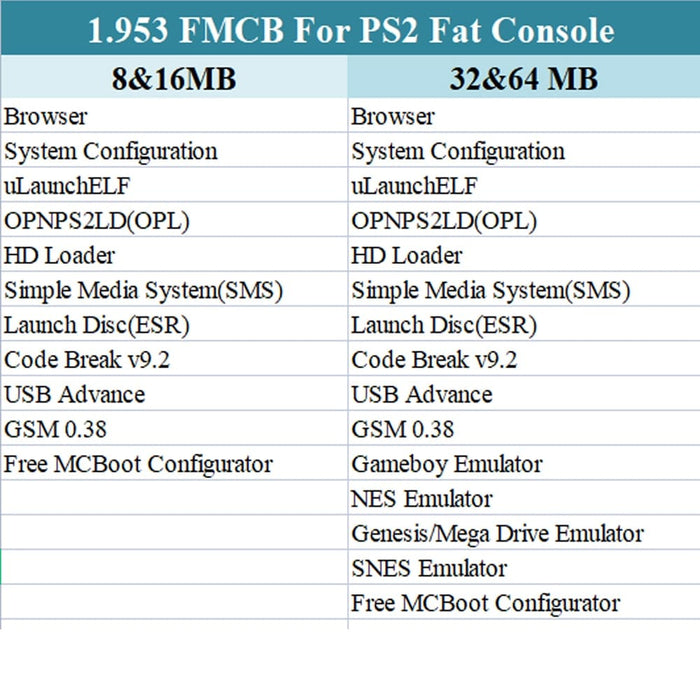 V1.953 Fmcb For Ps2 Playstation2 Consoles Free Mcboot Card