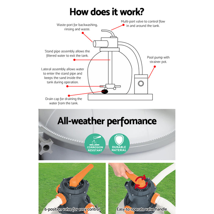 Pool Pump Sand Filter 3000Gph 11355L/H Pools Flowclear? Filters