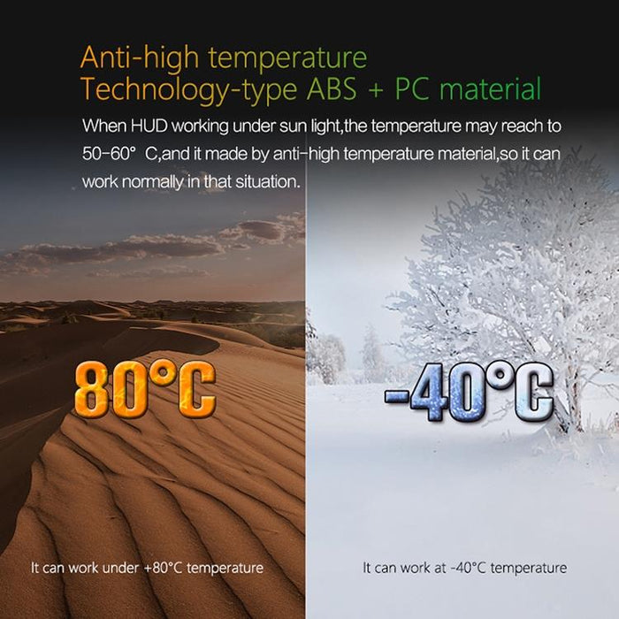 3.6 Inch Car Obd2 Smart Digital Meter