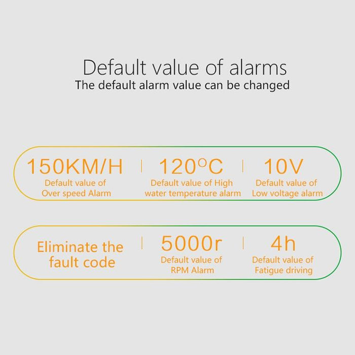 3.6 Inch Car Obd2 Smart Digital Meter