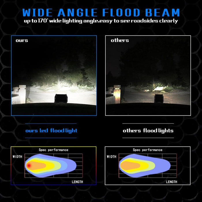 4 Inch 18W 1800Lm 4 Row Led Strip Light Working Refit Off - Road Vehicle Lamp Roof Strip Light