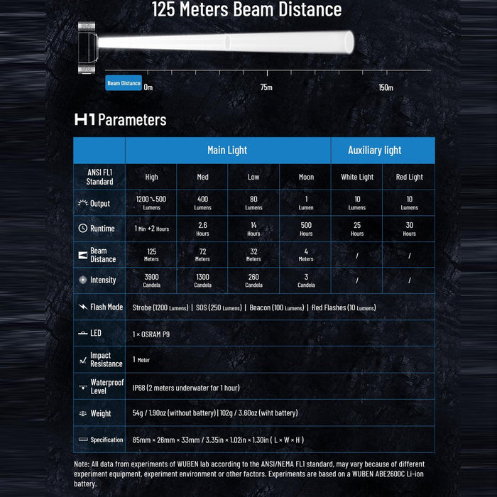 Usb Rechargeable Outdoor Headlight Strong Led