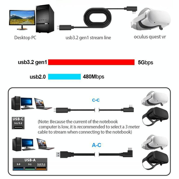 3M Usb-C Vr Link Cable For Oculus Quest 1 / 2