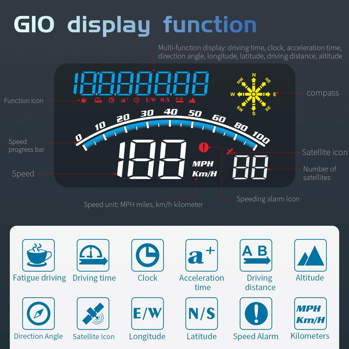 5.5 Inch Car Hud Gps Speedometer Odometer Projector