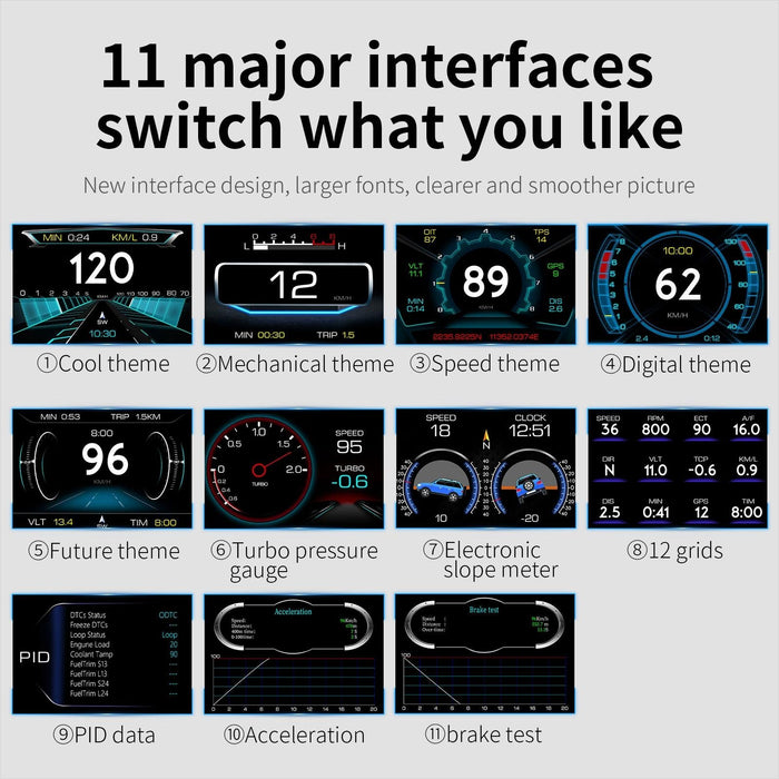 3.5 Inch Car Hud Gps Obd2 Dual System Projector
