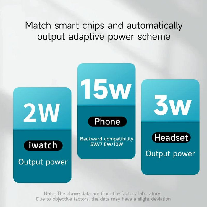 15W 3 In 1 Transparent Magnetic Wireless Charger