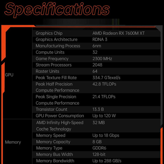 8Gb Portable Expansion Dock For Amd Radeon Rx 7600M Xt