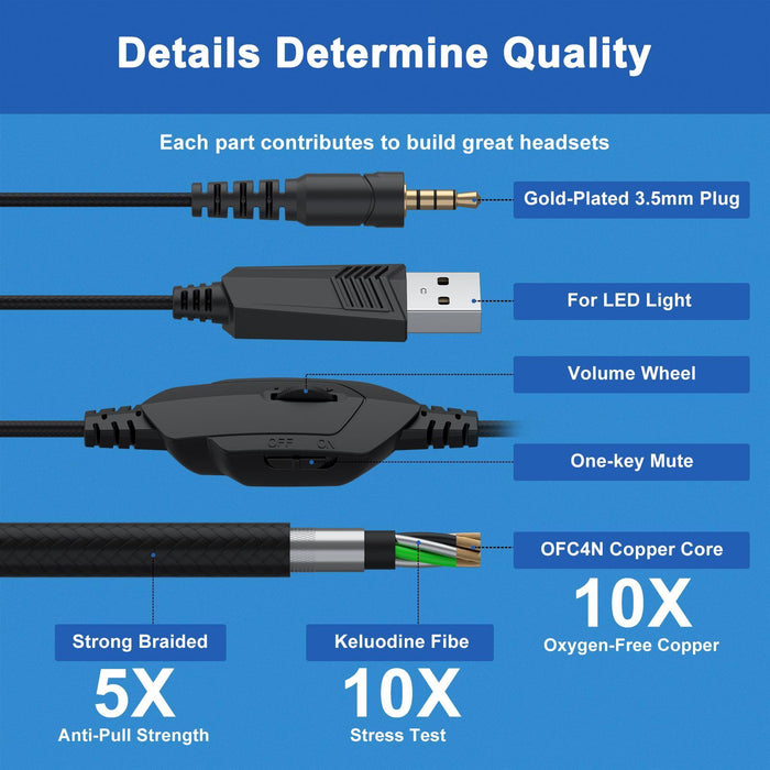 Omni Esports Headset With Mic 1.9M Length