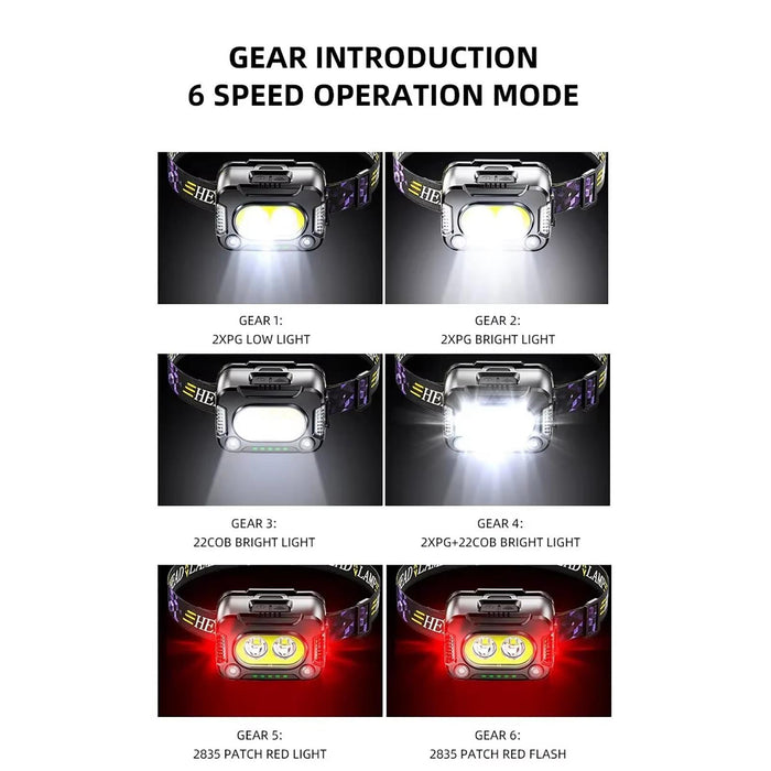 Super Bright Outdoor Sensor Headlight Black