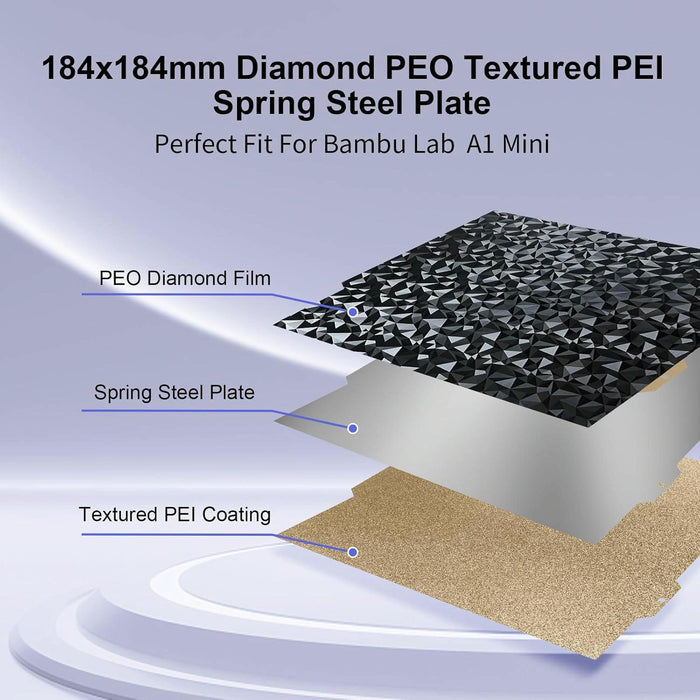 Pei Coated + Peo Film 184Mm Build Plate For Bambu Lab A1 Mini Printer