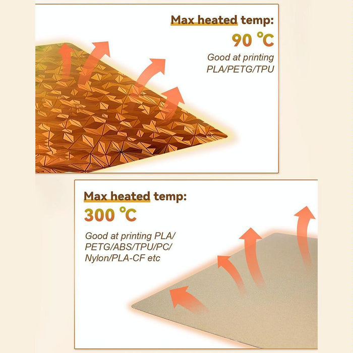 Pei Coated 3D Printer Build Plate 257Mm For Bambu Lab A1 Peo Chameleon