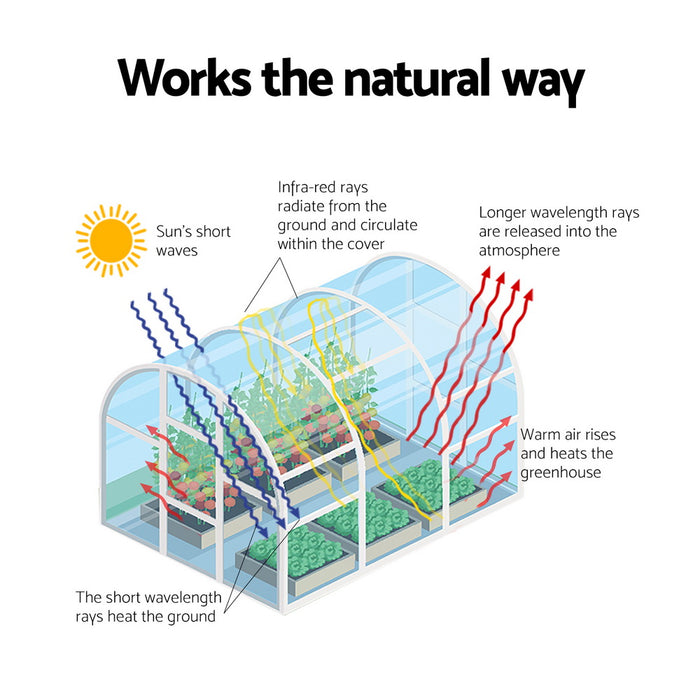 Mini Greenhouse Pe Cover Green House Roll-Up Zippered Door 1.0X0.8X1.5M
