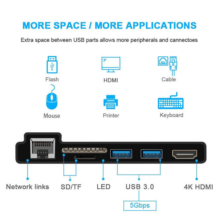 4K Hdmi Adapter With Rj45 Usb 3.0 And Sd / Tf Reader