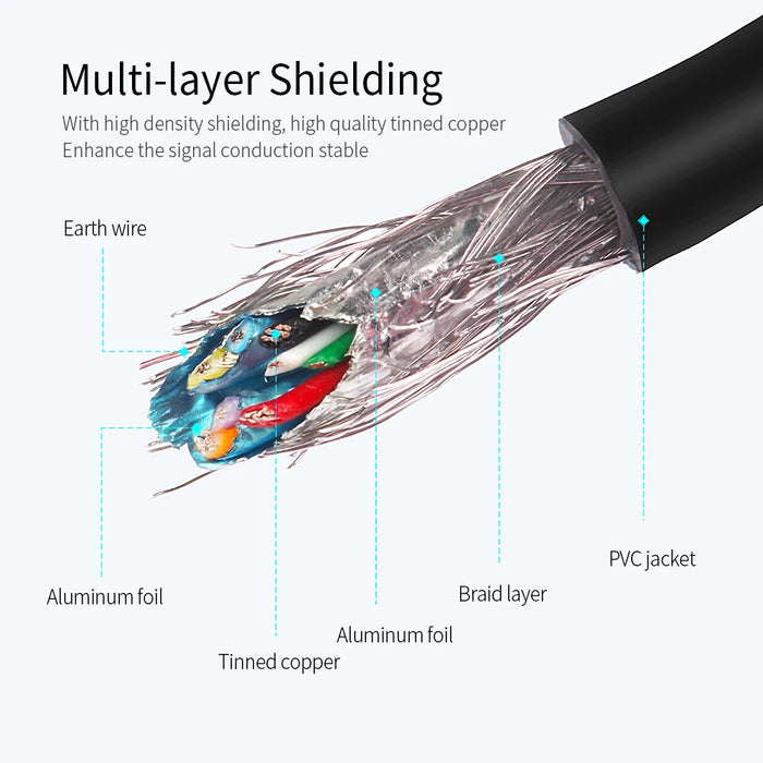 Usb Extension Cable Usb 3.0 2.0 Male To Female Extender Cord For Smart Tv Ps4 Xbox One Laptop Usb3.0 Extensor Data Cable