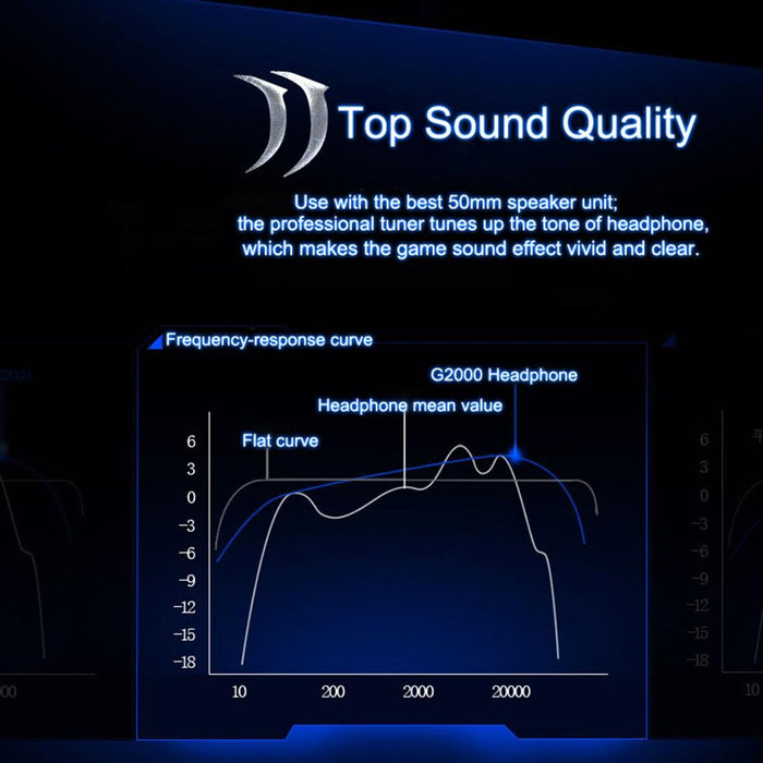 Over-Ear Gaming Headset With Mic Led Light And Stereo Bass For Pc Gamer