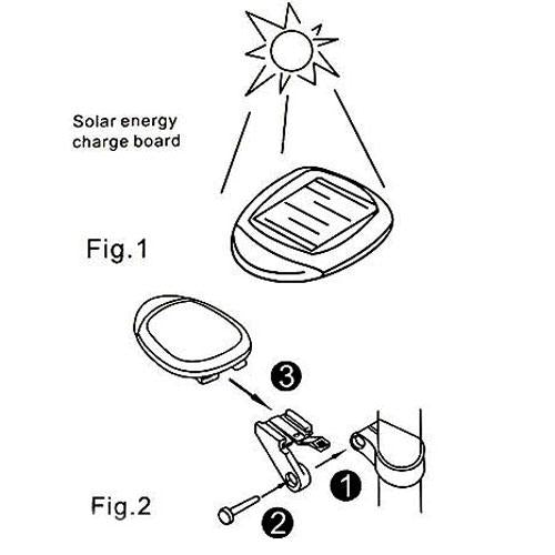 2 Red Led Solar Rechargeable Bike Tail Light 4 Flash Modes