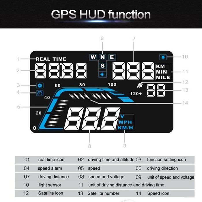 5.5 Inch Car Gps Hud Display Speed Altitude Alarm