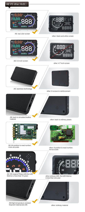Car Obdii Hud Warning System 5.5 Inch Display Fuel Consumption Speed Alarm Water Temp Fault Diagnosis