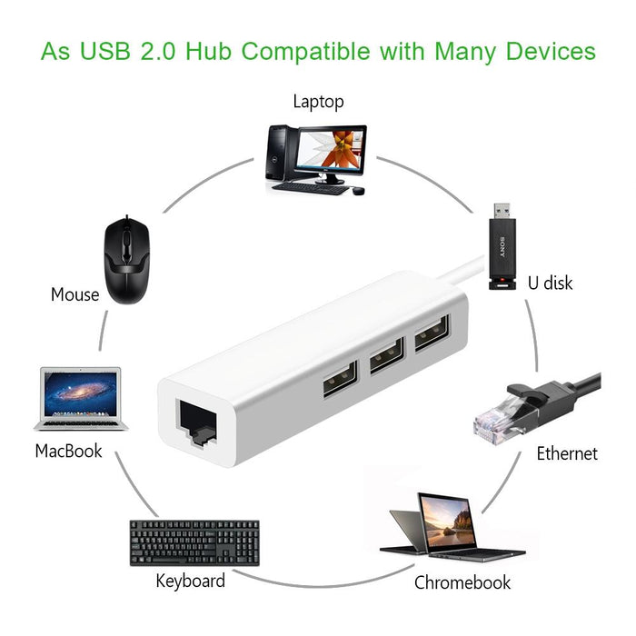 3-Port Usb Hub With Ethernet Adapter White