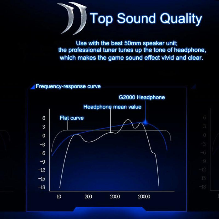 Over-Ear Gaming Headset With Mic & Led Light 2.2M Cable