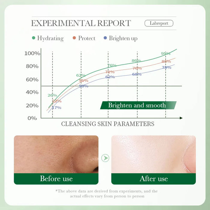 Centella Asiatica Facial Cleanser Moisturizing & Oil Control